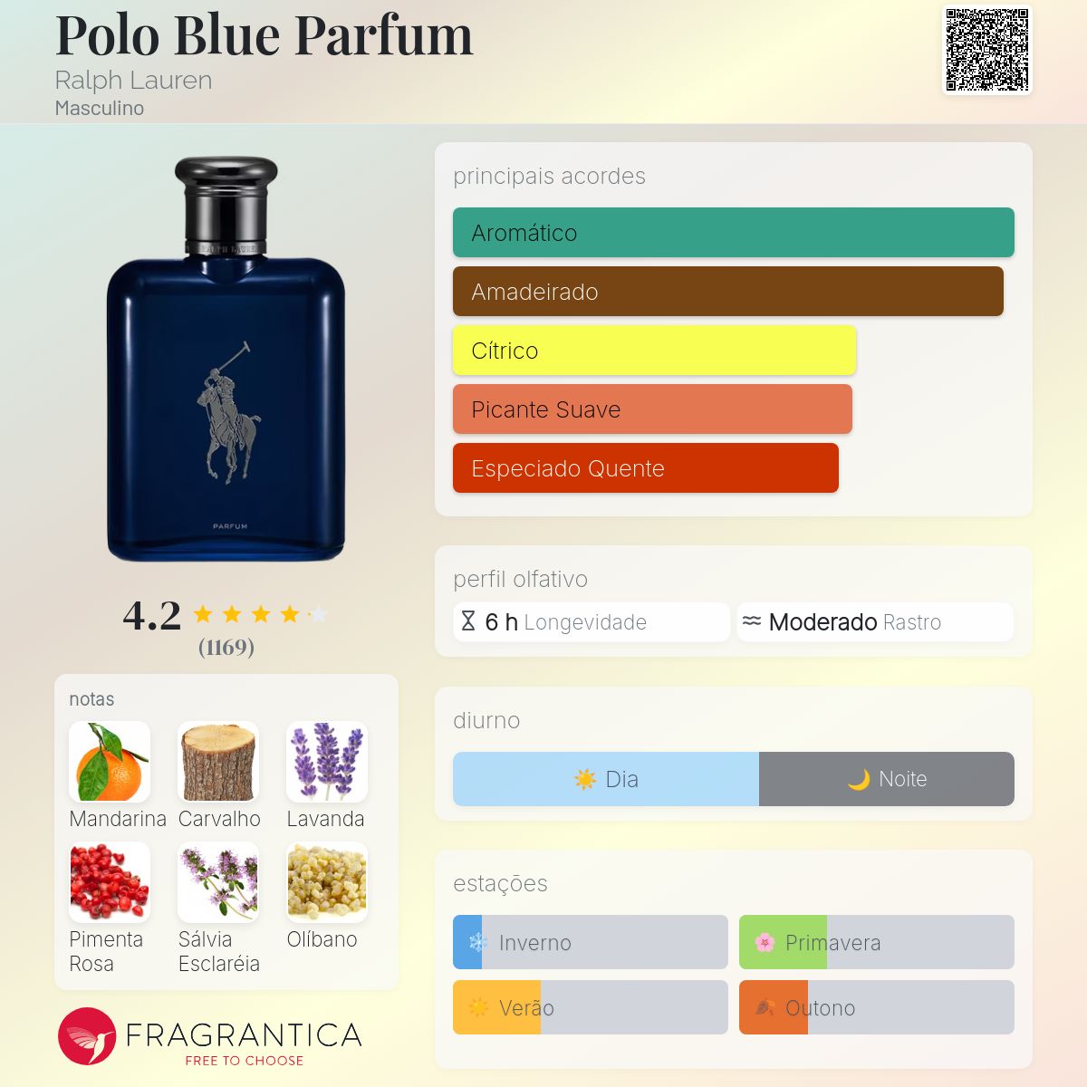 Ralph Lauren Polo Blue Parfum 125ml